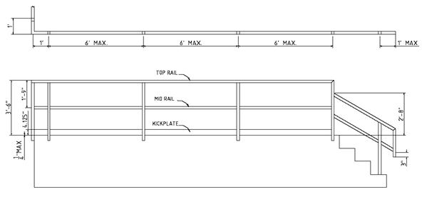 FRP Guardrail Systems | OSHA Compliant | All Styles