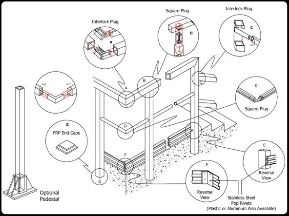 Frp Guardrail Systems Osha Compliant All Styles